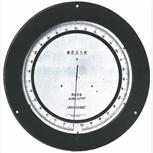 校驗表