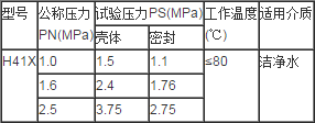 搜狗截圖16年04月20日1648_1.png